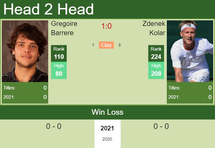 Prediction and head to head Gregoire Barrere vs. Zdenek Kolar