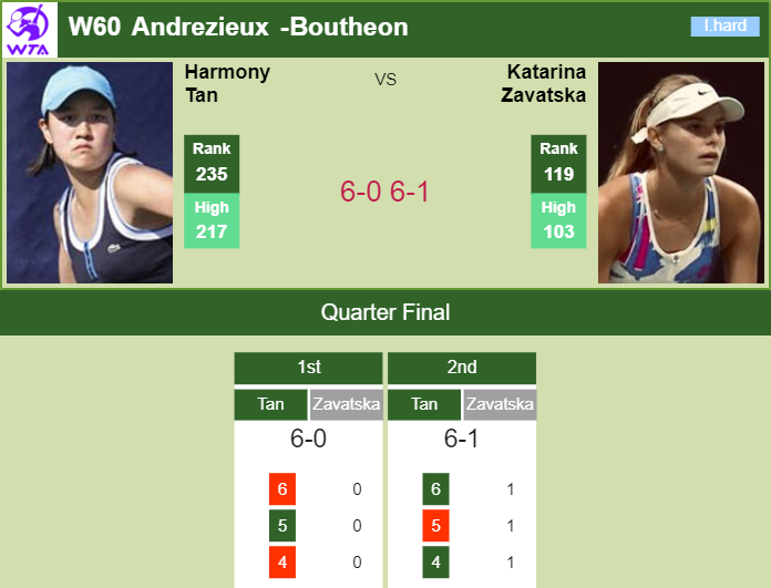 Prediction and head to head Harmony Tan vs. Katarina Zavatska