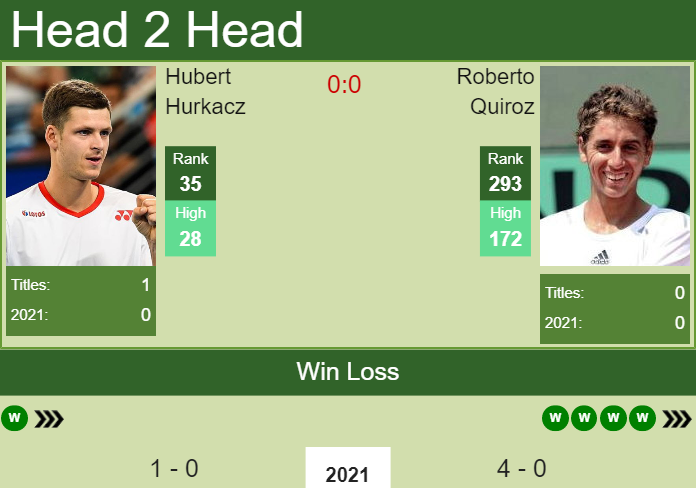 Hubert Hurkacz vs. Roberto Quiroz Delray Beach Open
