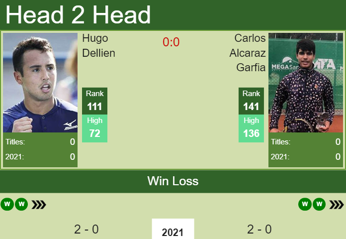 H2H, PREDICTION Hugo Dellien Vs Carlos Alcaraz Garfia | Australian Open ...