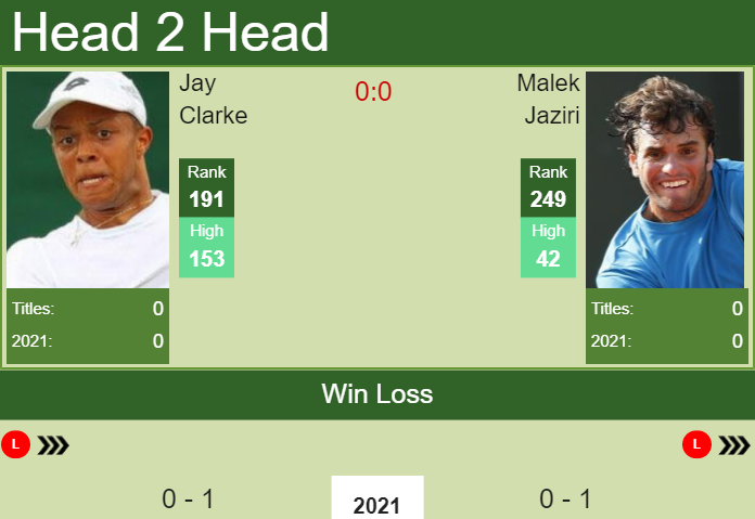 Prediction And Head To Head Jay Clarke Vs. Malek Jaziri Njsuiumwdj Prediction and head to head Jay Clarke vs. Malek Jaziri