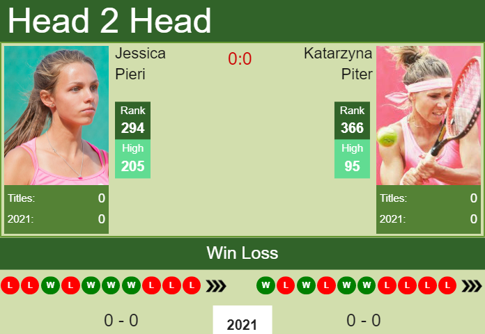 Prediction and head to head Jessica Pieri vs. Katarzyna Piter