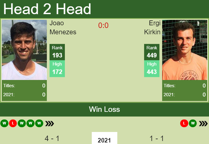 H2H, prediction of Aleksandar Kovacevic vs Gilbert Klier Junior in Temuco  Challenger with odds, preview, pick