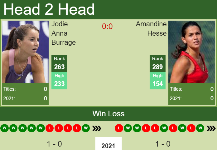 Prediction and head to head Jodie Anna Burrage vs. Amandine Hesse