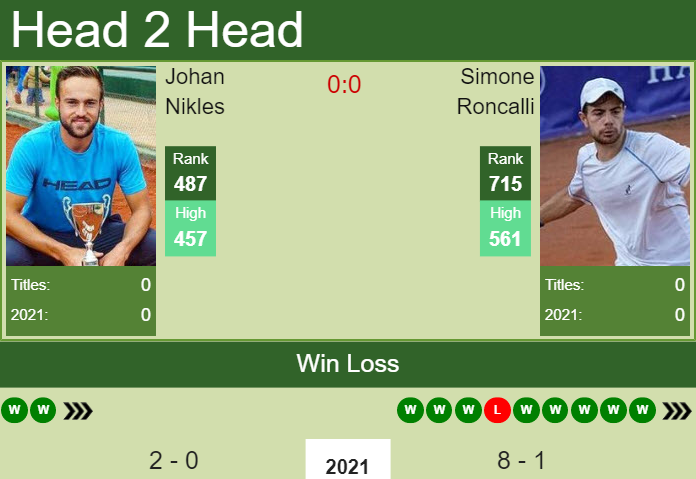 Prediction and head to head Johan Nikles vs. Simone Roncalli