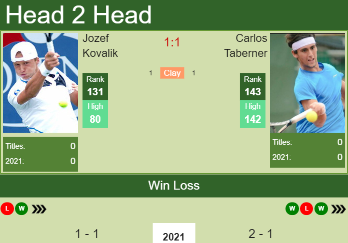 Carlos Taberner vs. Jozef Kovalik the Istanbul Challenger