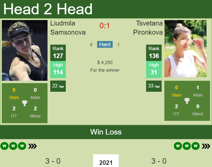 Prediction And Head To Head Liudmila Samsonova Vs. Tsvetana Pironkova B1kpottrtw Prediction and head to head Liudmila Samsonova vs. Tsvetana Pironkova