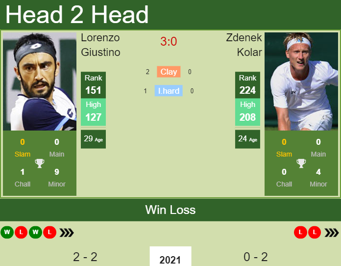 Lorenzo Giustino vs. Zdenek Kolar the Antalya Challenger