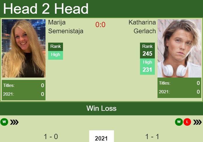 Prediction and head to head Marija Semenistaja vs. Katharina Gerlach
