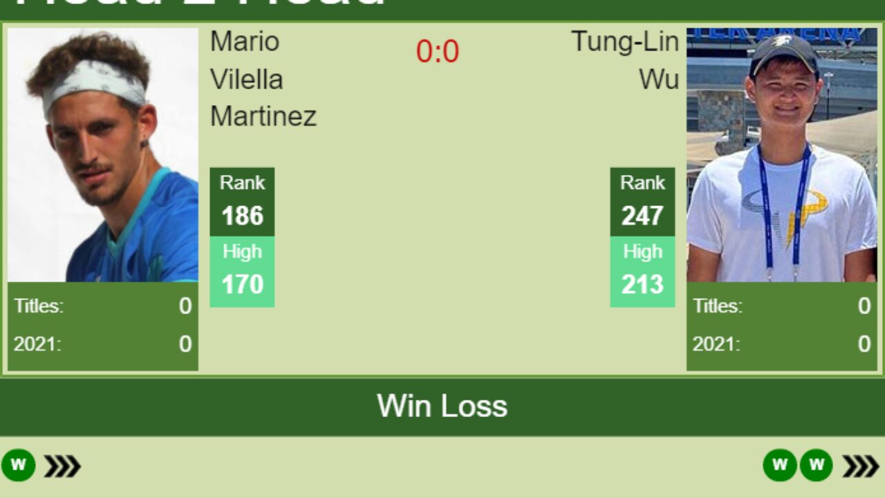 H2H, PREDICTION Mario Vilella Martinez vs Tung-Lin Wu Australian Open Qualifying odds, preview, pick - Tennis Tonic