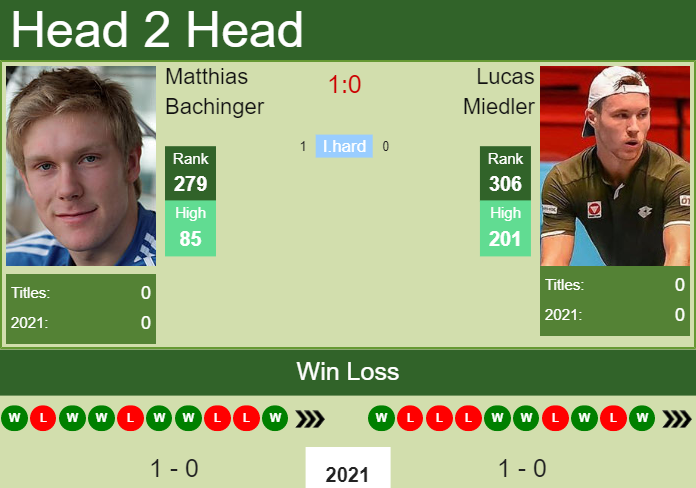 Matthias Bachinger vs. Lucas Miedler Antalya Open 