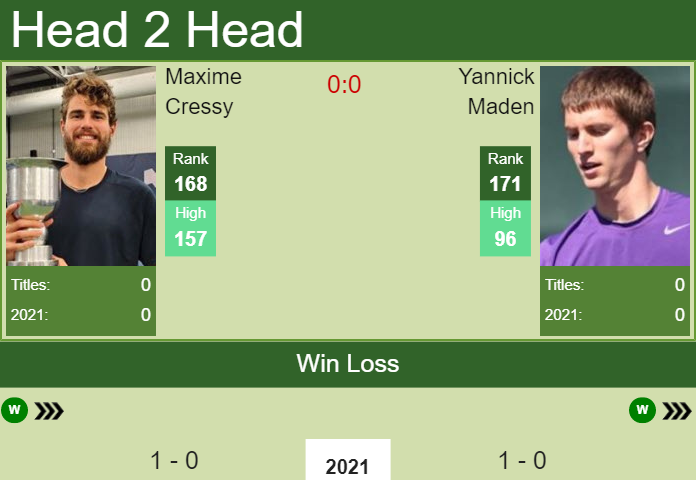 Prediction and head to head Maxime Cressy vs. Yannick Maden