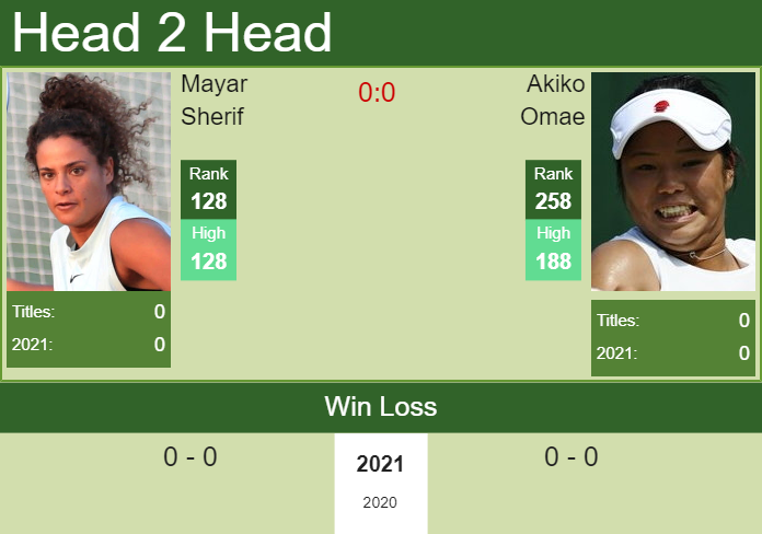 H2H, PREDICTION Mayar Sherif vs Akiko Omae | Australian Open Qualifying odds, preview, pick Prediction and head to head Mayar Sherif vs. Akiko Omae