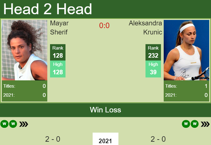 Prediction and head to head Mayar Sherif vs. Aleksandra Krunic