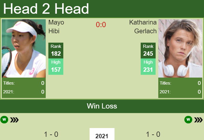 Prediction and head to head Mayo Hibi vs. Katharina Gerlach