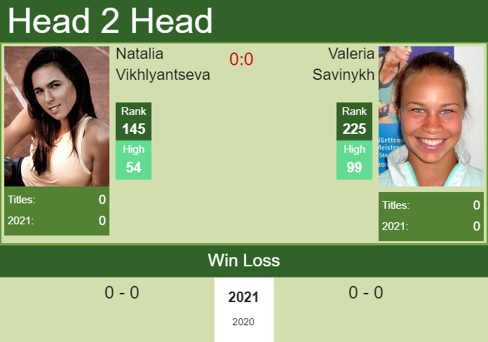 Prediction And Head To Head Natalia Vikhlyantseva Vs. Valeria Savinykh Bdvu3ipyff Prediction and head to head Natalia Vikhlyantseva vs. Valeria Savinykh