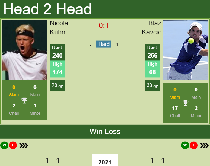 Blaz Kavcic vs. Nicola Kuhn the Antalya Challenger