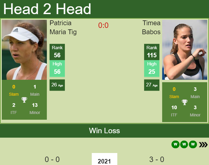 Prediction and head to head Patricia Maria Tig vs. Timea Babos