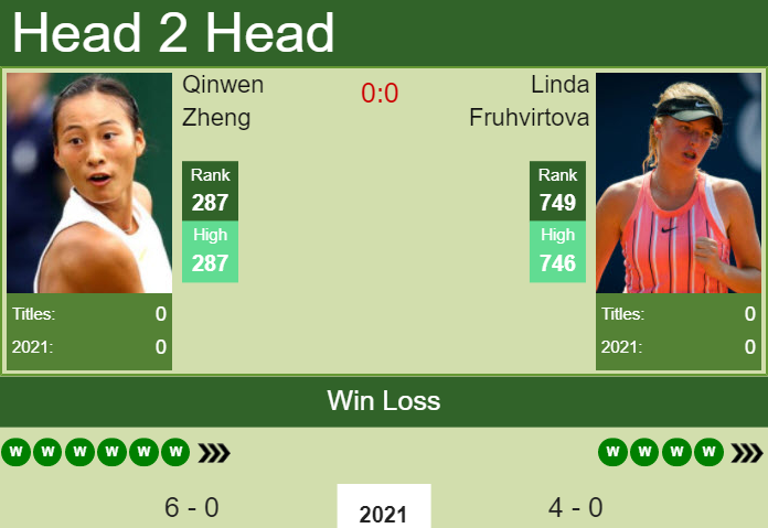 Prediction And Head To Head Qinwen Zheng Vs. Linda Fruhvirtova Ryw6awe3fk Prediction and head to head Qinwen Zheng vs. Linda Fruhvirtova