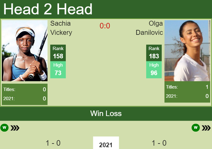 H2H, PREDICTION Sachia Vickery Vs Olga Danilovic | Australian Open ...