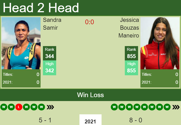 Prediction and head to head Sandra Samir vs. Jessica Bouzas Maneiro