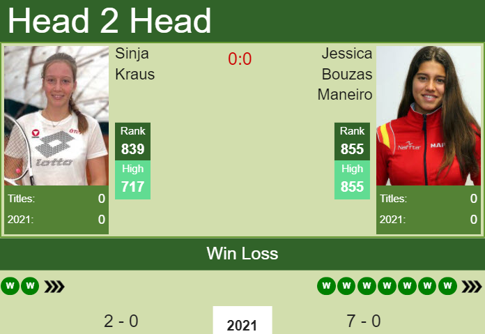 Prediction and head to head Sinja Kraus vs. Jessica Bouzas Maneiro