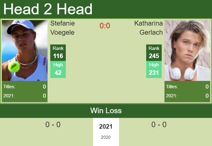Prediction and head to head Stefanie Voegele vs. Katharina Gerlach