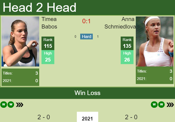Prediction and head to head Timea Babos vs. Anna Schmiedlova