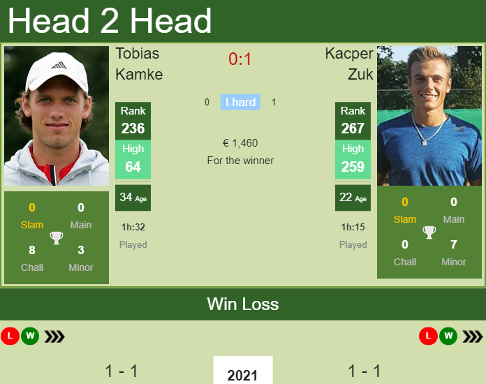 Tobias Kamke vs. Kacper Zuk the Quimper Challenger
