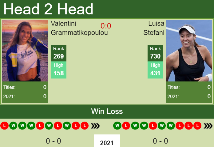 Prediction and head to head Valentini Grammatikopoulou vs. Luisa Stefani