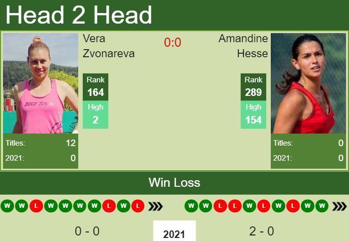 Prediction and head to head Vera Zvonareva vs. Amandine Hesse