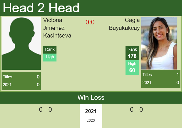 Prediction And Head To Head Victoria Jimenez Kasintseva Vs. Cagla Buyukakcay Pbh1q1prue Prediction and head to head Victoria Jimenez Kasintseva vs. Cagla Buyukakcay