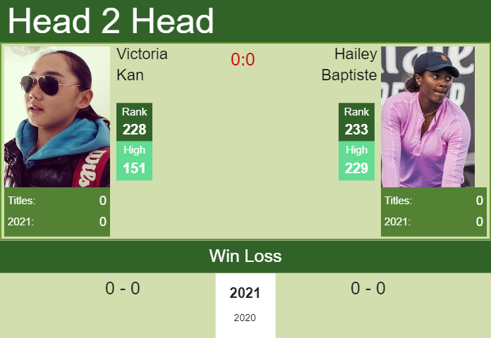 H2H, PREDICTION Victoria Kan vs Hailey Baptiste | Australian Open Qualifying odds, preview, pick Prediction and head to head Victoria Kan vs. Hailey Baptiste