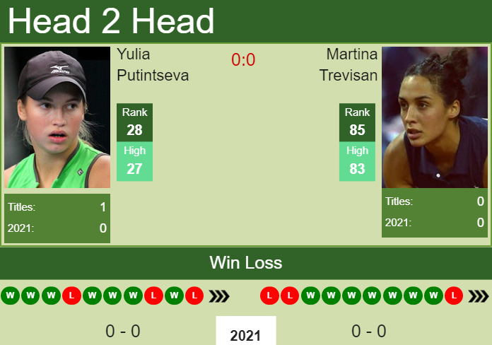 Yulia Putintseva vs. Martina Trevisan Abu Dhabi Tennis Open 