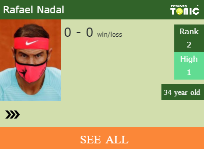 Rafael Nadal Stats info