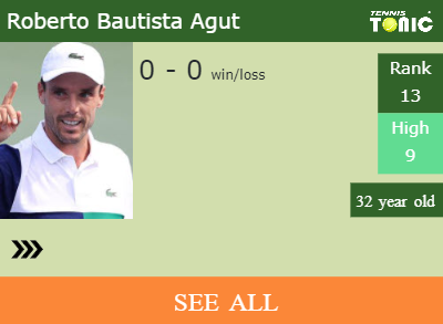 Roberto Bautista Agut Stats info