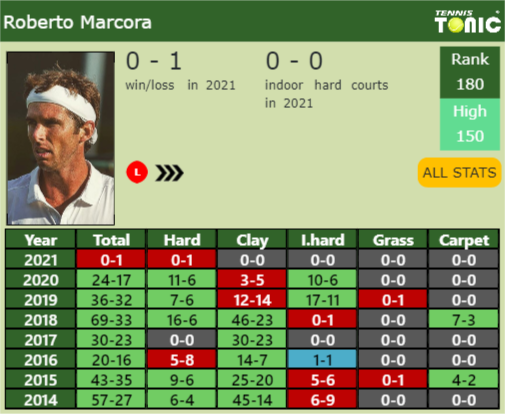 Roberto Marcora Point Table info