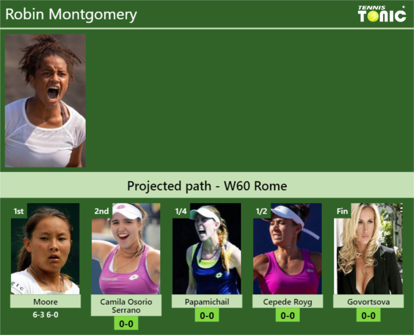 Robin Montgomery Stats info