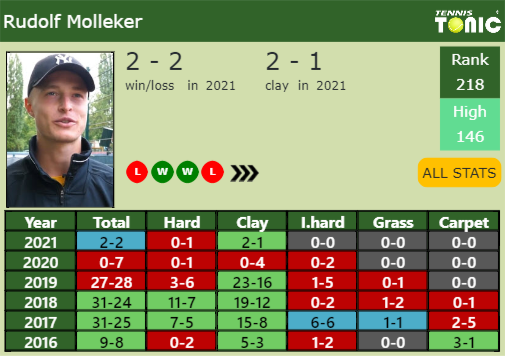 Rudolf Molleker Point Table info