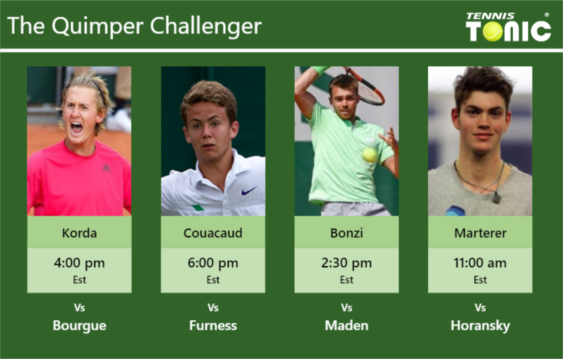 Sebastian Korda-Enzo Couacaud-Benjamin Bonzi-Maximilian Marterer Stats info