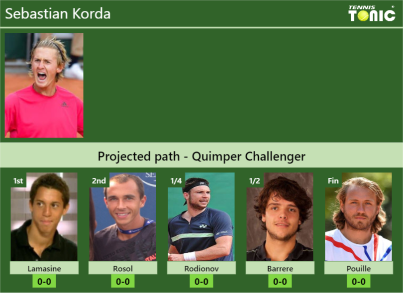 Sebastian Korda Stats info