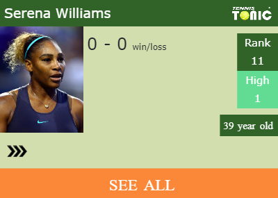 Serena Williams Stats info