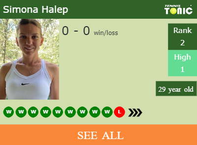 Simona Halep Stats info