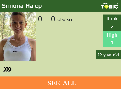 Simona Halep Stats info