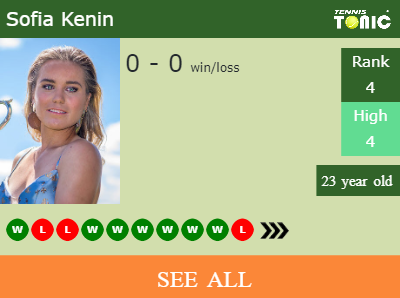 Sofia Kenin Stats info
