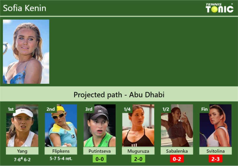 updated-r3-prediction-h2h-of-sofia-kenin-s-draw-vs-putintseva