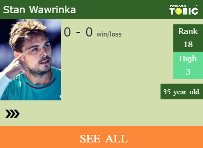 Stan Wawrinka Stats info