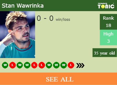Stan Wawrinka Stats info