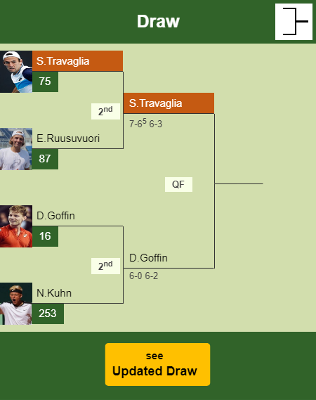 Stefano Travaglia Draw info