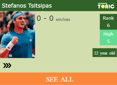 Stefanos Tsitsipas Stats info